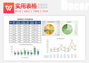 年度销售业绩报表