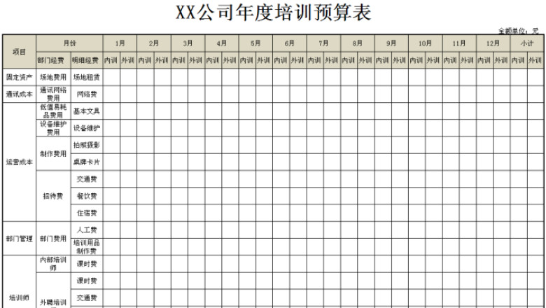 年度培训预算表