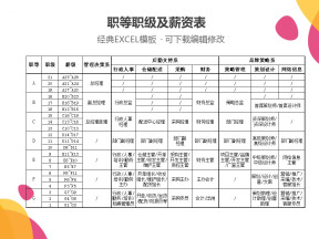 职等职级及薪资表