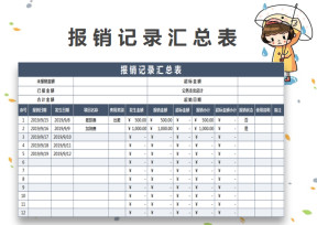 费用报销汇总表