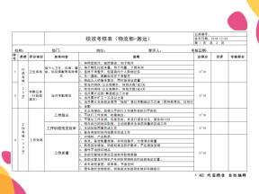 绩效考核表（搬运）