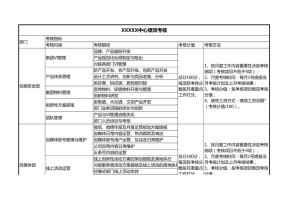 绩效考核表