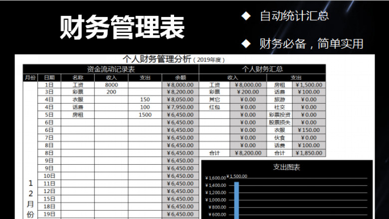 财务管理-收支表-图表分析