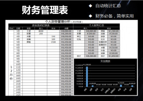 财务管理-收支表-图表分析