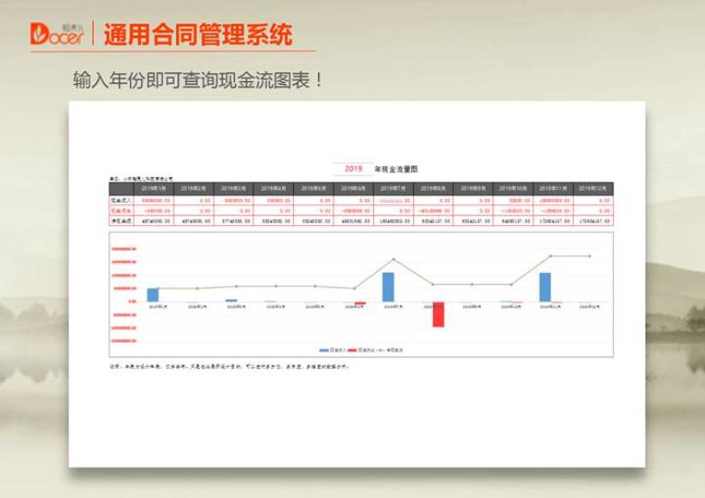 通用合同管理系统（预算提醒版）