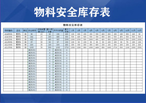 物料安全库存表（带公式）