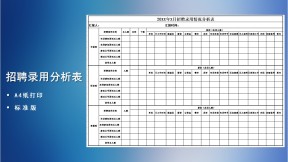 招聘录用情况分析表