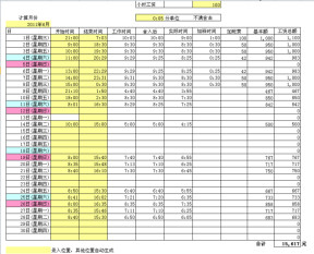 工资统计表(公式版)