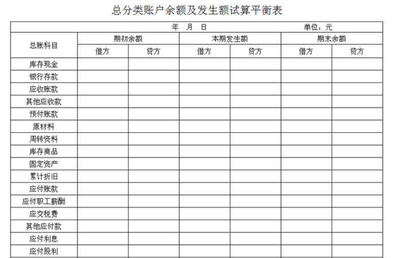 财务报表