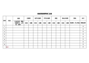 差旅费报销明细汇总表