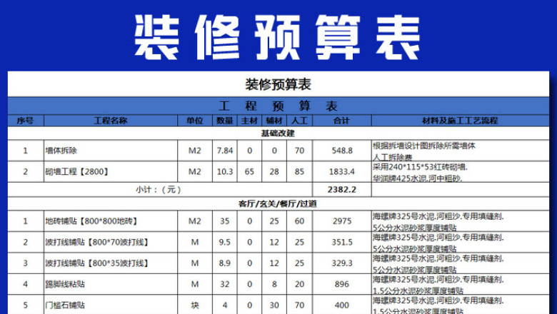 装修行业预算表