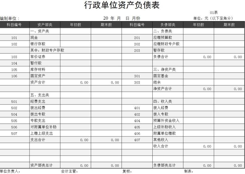 行政单位资产负债表