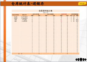 仓库进销存（自动统计表）