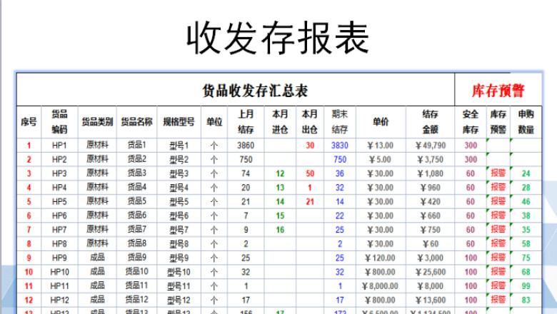 仓库管理收发存报表