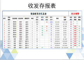 仓库管理收发存报表