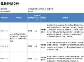 预算考核