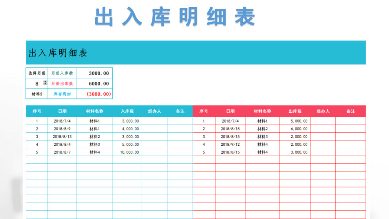 出入库明细表