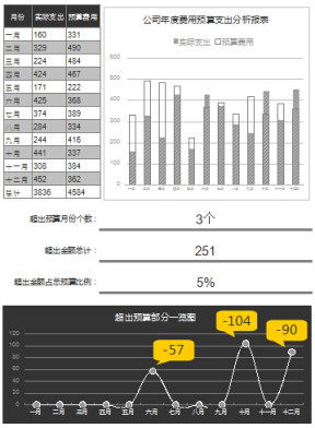 公司年度费用预算支出分析总结报表