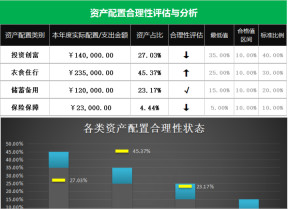 个人（家庭）资产配置合理性评估表
