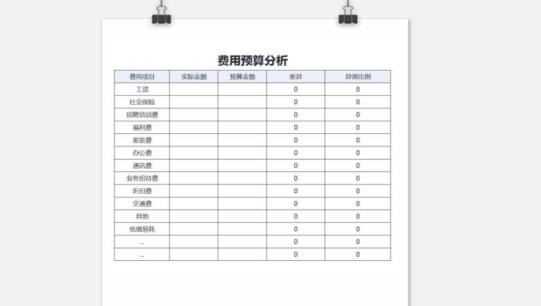 费用预算分析