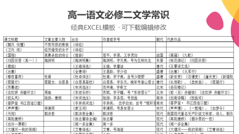高一必修二语文文学常识