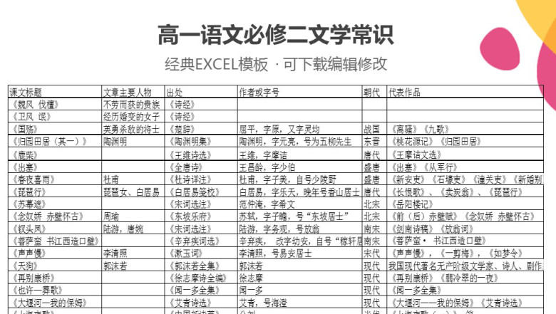 高一必修二语文文学常识