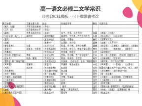 高一必修二语文文学常识