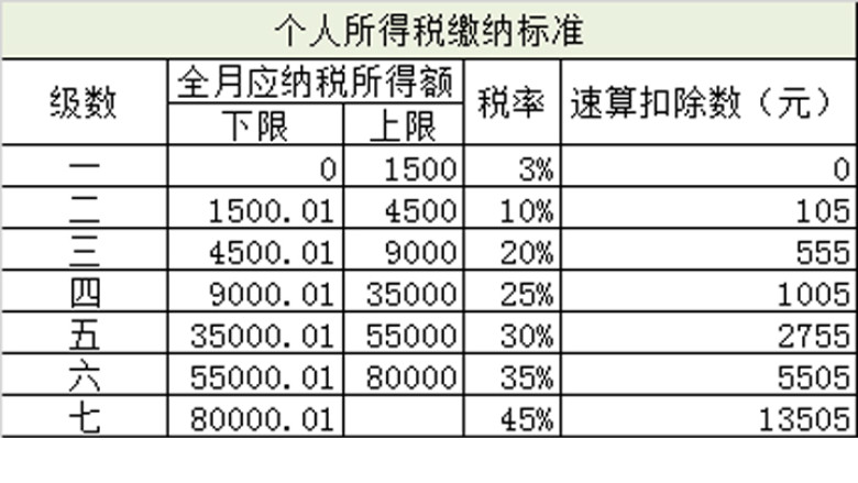 工资汇总表5