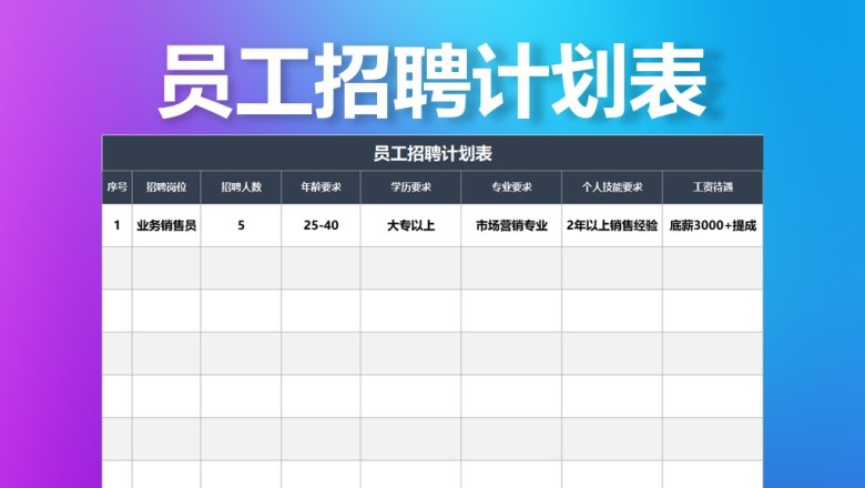 员工招聘计划表