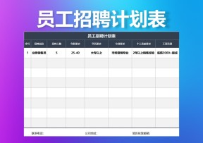 员工招聘计划表