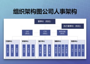 组织架构图公司人事架构