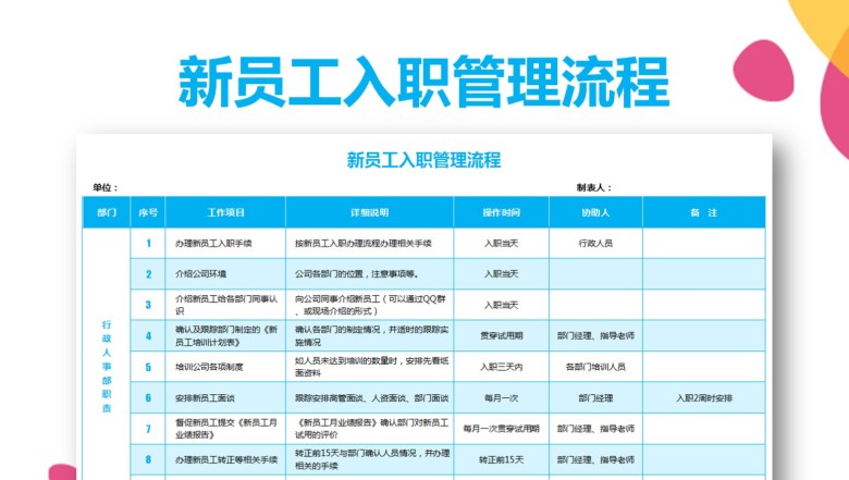 新员工入职管理流程