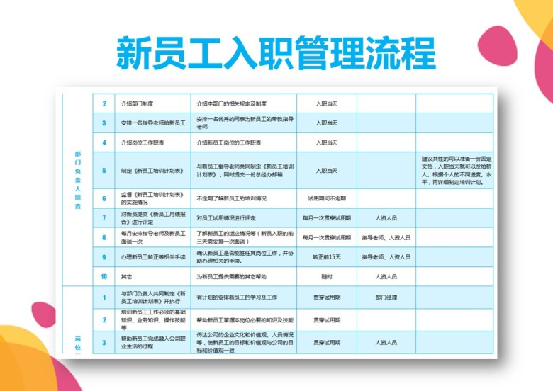 新员工入职管理流程