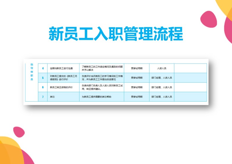 新员工入职管理流程