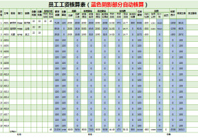 工资核算表