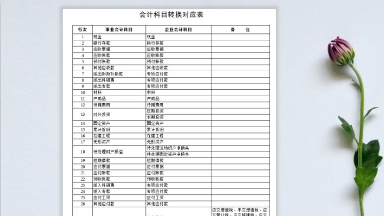 会计科目转换对应表
