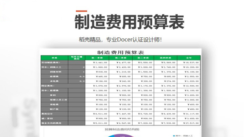 制造费用预算表