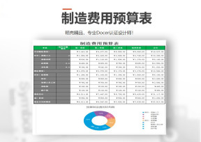 制造费用预算表