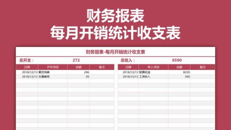 财务报表-每月开销统计收支表