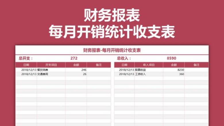 财务报表-每月开销统计收支表