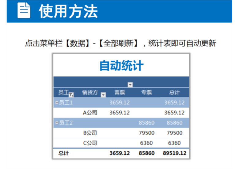 进项发票统计表（自动）