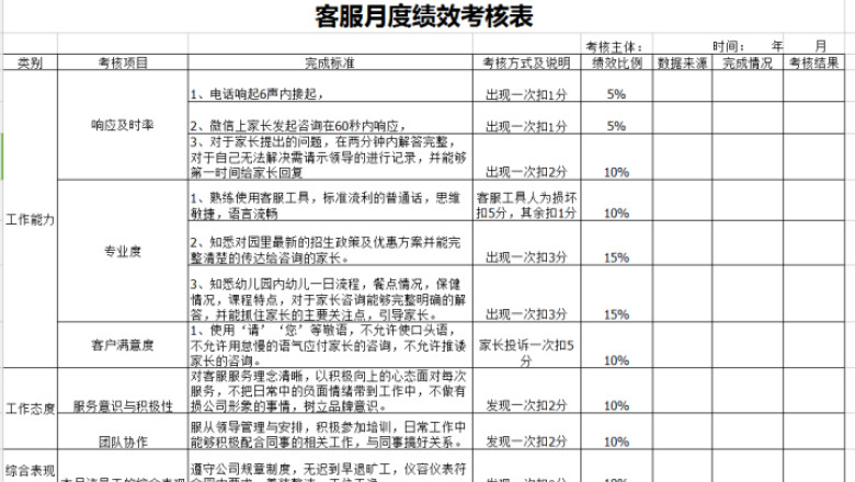 客服绩效表