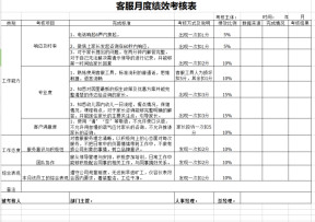 客服绩效表