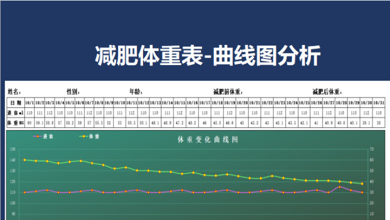 减肥体重表-曲线图表分析