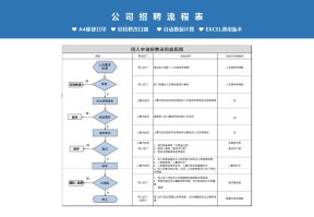 人员申请招聘录用流程图Excel模板