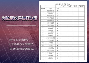 岗位绩效评估打分表