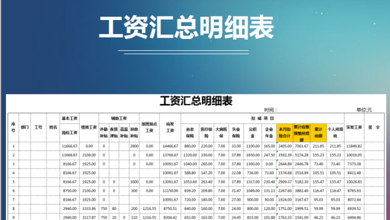 工资汇总明细表
