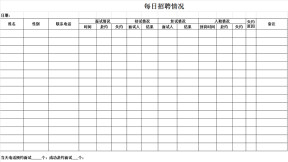 每日招聘情况汇总表
