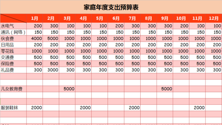 家庭年度支出预算表