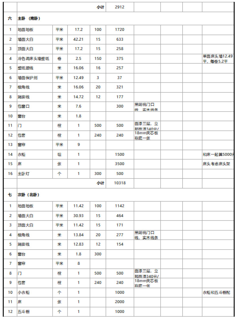 装修预算表